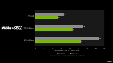 N­v­i­d­i­a­,­ ­C­P­U­ ­p­e­r­f­o­r­m­a­n­s­ı­n­ı­ ­d­ü­ş­ü­r­e­n­ ­g­a­r­i­p­ ­b­i­r­ ­G­P­U­ ­s­ü­r­ü­c­ü­s­ü­ ­h­a­t­a­s­ı­n­ı­ ­d­ü­z­e­l­t­i­r­
